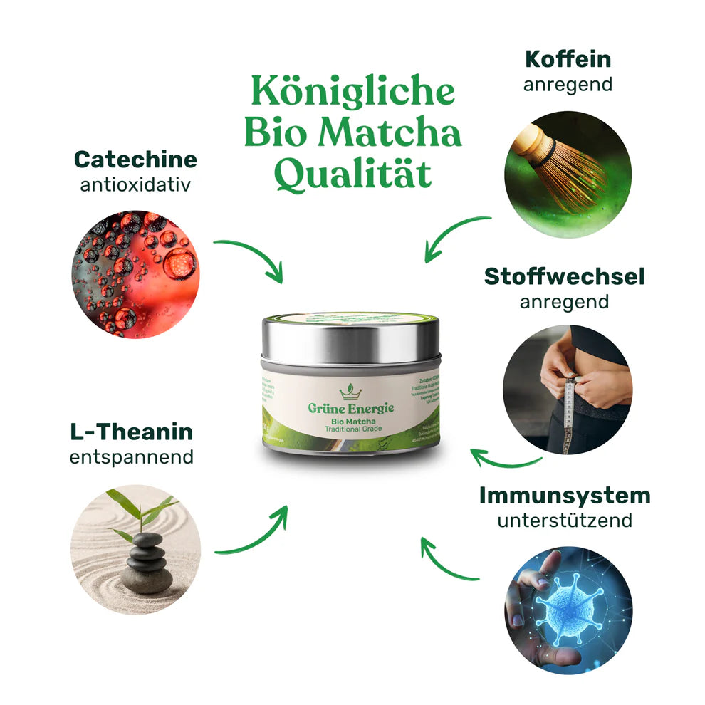 Grüne Energie - Bio Matcha