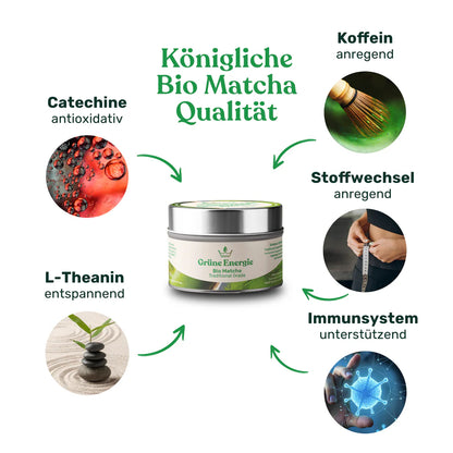 Grüne Energie - Bio Matcha