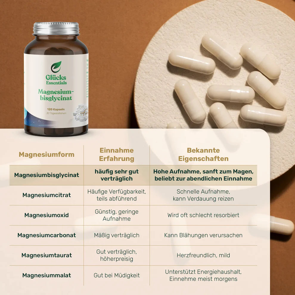 Magnesium Bisglycinat